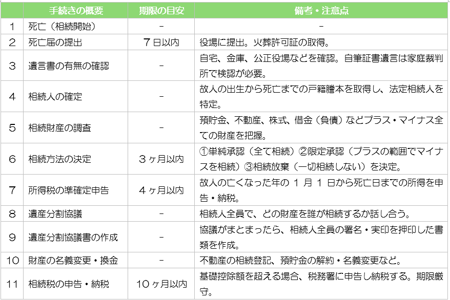埼玉 パソコンと生前整理アドバイザーでサポート「ぱせさぽ」相続担当