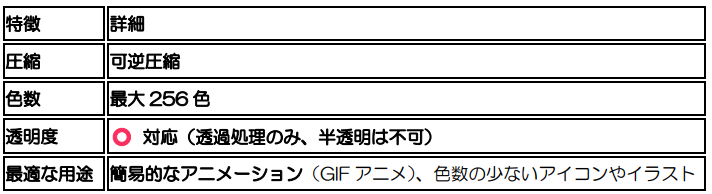 埼玉　パソコンと生前整理アドバイザーでサポート「ぱせさぽ」相続担当