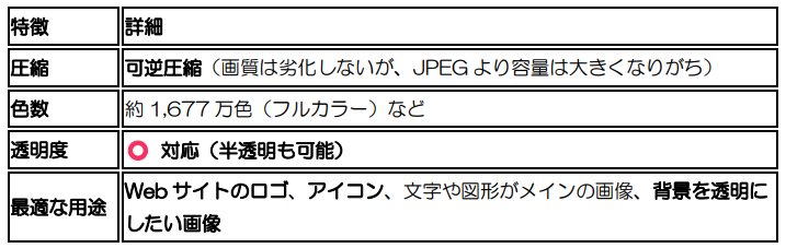 埼玉　パソコンと生前整理アドバイザーでサポート「ぱせさぽ」相続担当