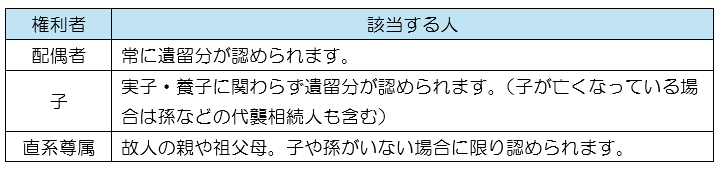 埼玉　パソコンと生前整理アドバイザーでサポート「ぱせさぽ」相続担当