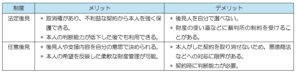 埼玉　パソコンと生前整理アドバイザーでサポート「ぱせさぽ」相続担当