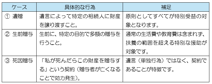 埼玉　パソコンと生前整理アドバイザーでサポート「ぱせさぽ」相続担当