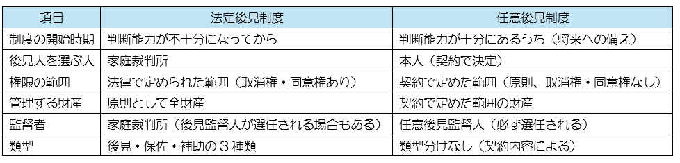 埼玉　パソコンと生前整理アドバイザーでサポート「ぱせさぽ」相続担当
