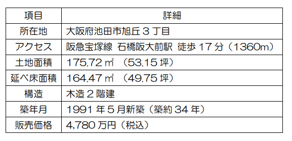 【大阪・池田市】築古戸建を再生！どんな賃貸物件にしますか？オーナー様のアイデアが輝くチャンス✨
