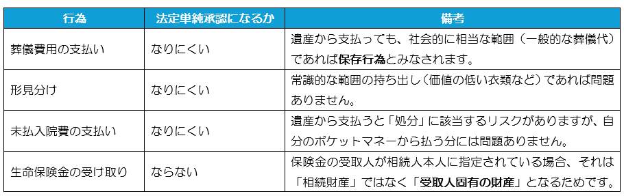 「単純承認」と「法定単純承認」どうちがうの？「ぱせさぽ」