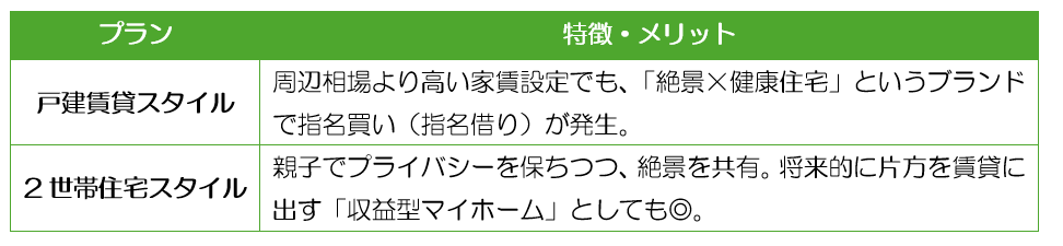 新築賃貸物件で稼ぐ３　眺望と傾斜地を生かす　戸建賃貸住宅or２世帯住宅　【大阪高槻編】