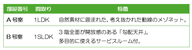 【土地200万円値下げ！】宝塚市で叶える、高利回り×自然素材の「ガレージ付メゾネット」投資