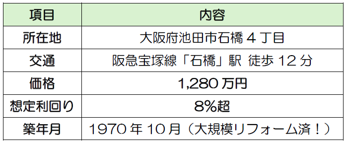 【収益物件】利回り8％超！「住む人が育てる」新しい賃貸経営のカタチ（大阪府池田市）