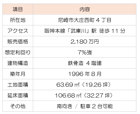 【利回り7％強】尼崎で賢く稼ぐ！常識を覆す新時代の収益物件「りめいく」とは？